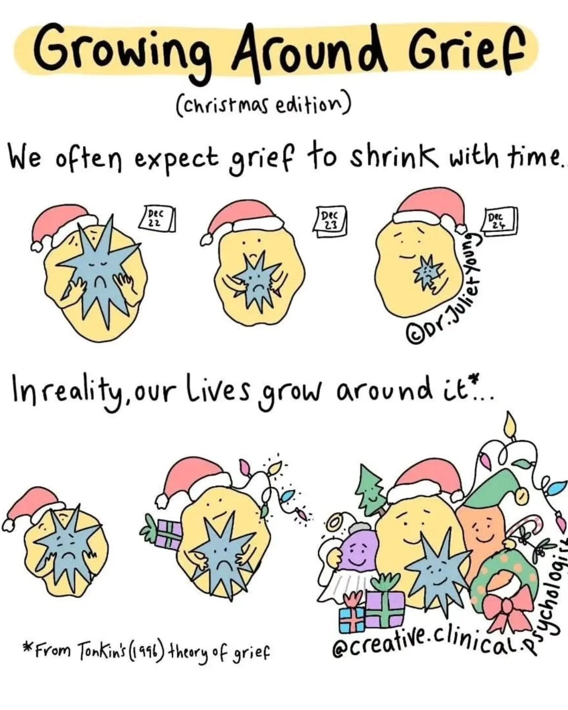 This illustration from @creative.clinical.psychologist brilliantly (and festively) shows how our lives can grow around our grief. 🌱🌲

Tonkin's Theory of Grief says that often grief doesn't shrink over time, rather other parts of ourselves and our l