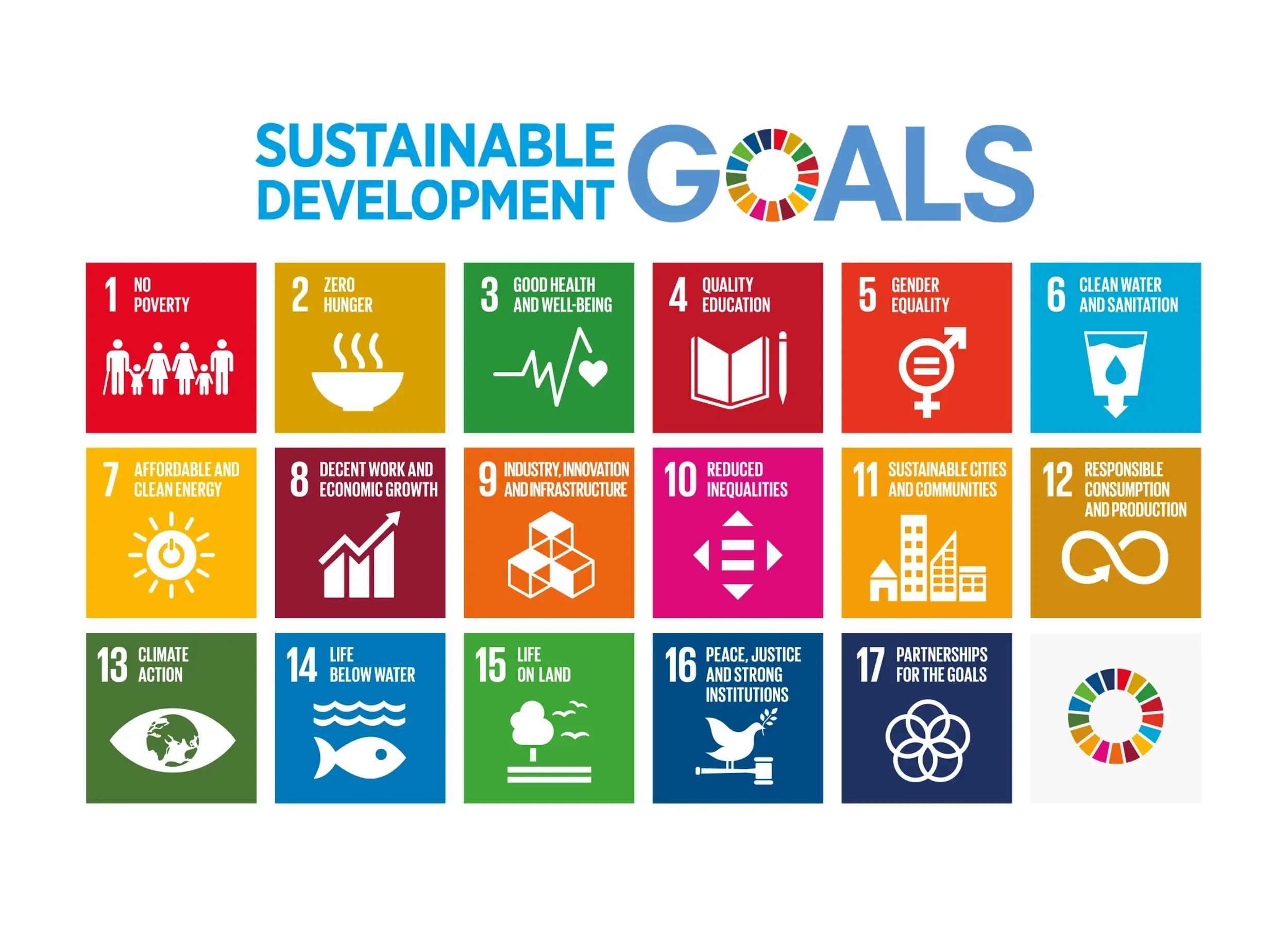 125Architects | Dundee | Sustainable Development Goals