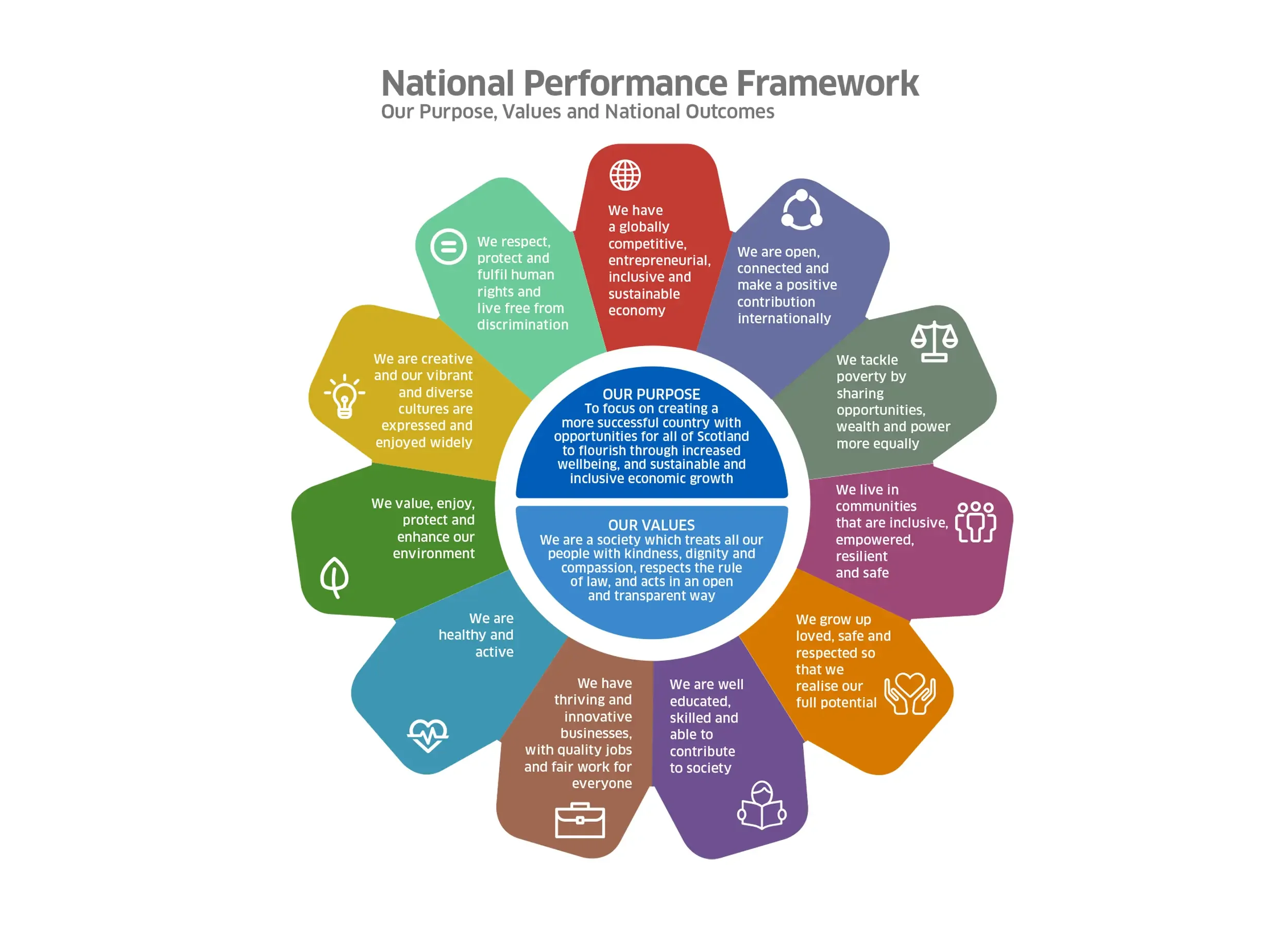 125Architects | Dundee | National Performance Network