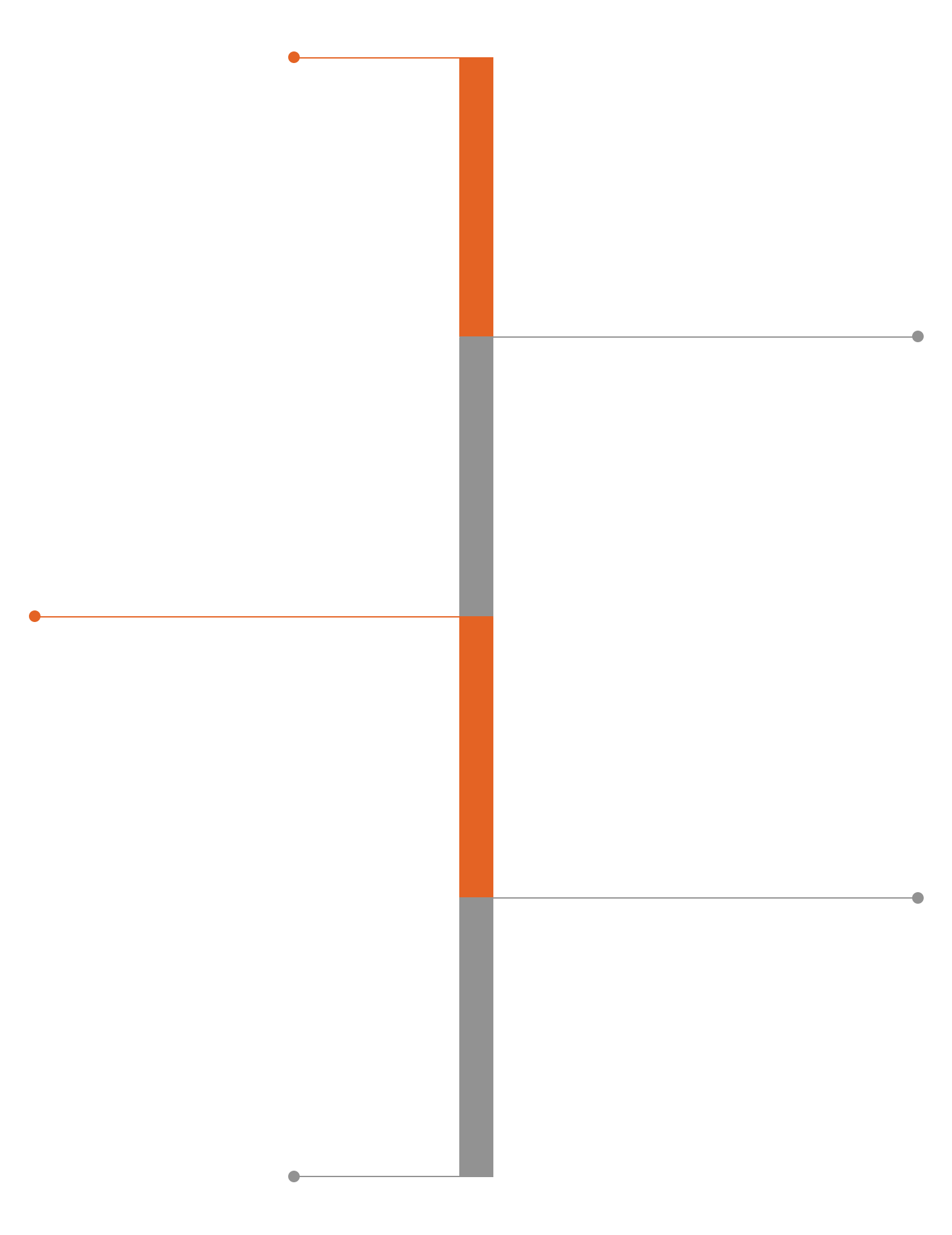 A line graph showing the wages of U.S. presidents from 1789 to 2023, with values in dollars adjusted for inflation. The graph indicates the average presidential wage is around $180,000, with some presidents earning more or less during their terms.