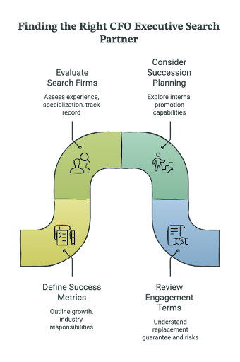 Finding the Right CFO Executive Search Partner
