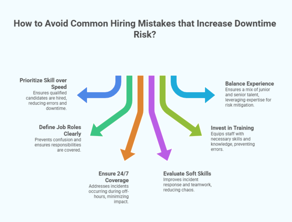 How to Avoid Common Hiring Mistakes that Increase Downtime Risk?