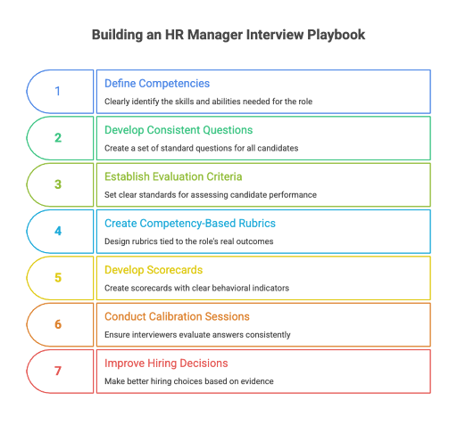 Hr Management Interview Process 40+ HR Manager Interview Questions & Answers — Alpha Apex Group ...
