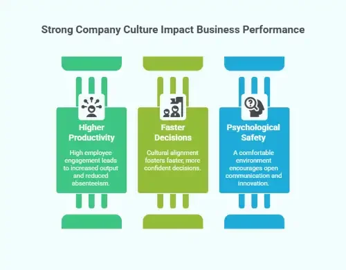 Company Culture and Decision-Making