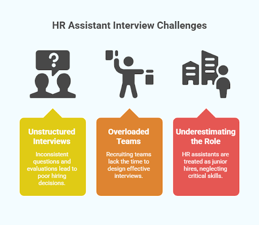 HR Assistant Interview Challenges