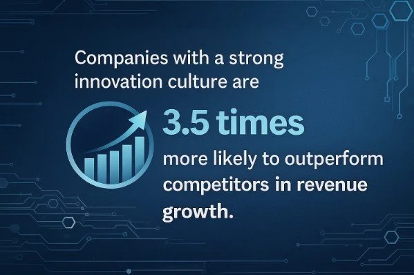 Companies with a strong innovation culture