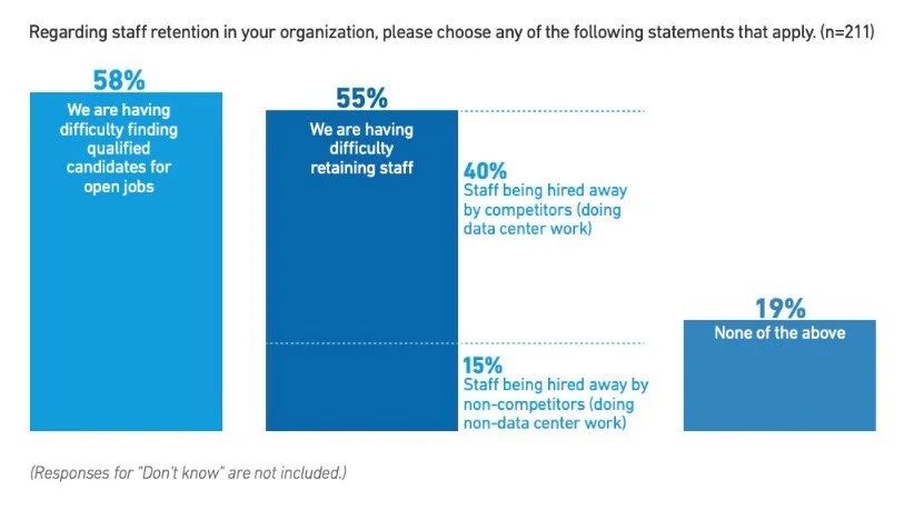Regarding staff retention in an organization.