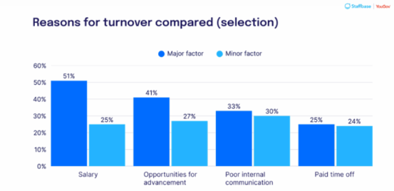 Communication Patterns and Informal Power Structures
