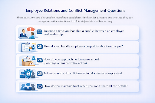 Employee Relations and Conflict Management Questions