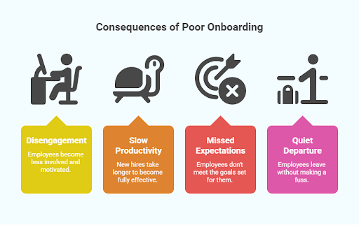 Consequences of Poor Onboarding