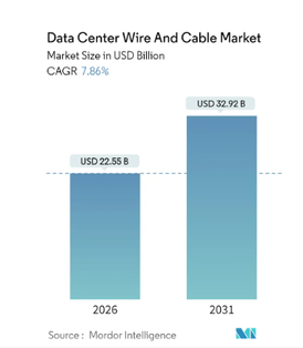 Data Center Wire and Cable Market