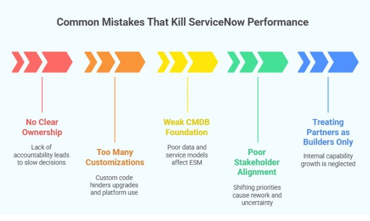 Common Mistakes That Kill ServiceNow Performance
