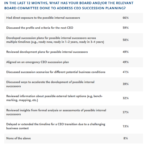 Spencer Stuart Report