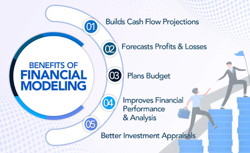 Benefits of Financial Modeling