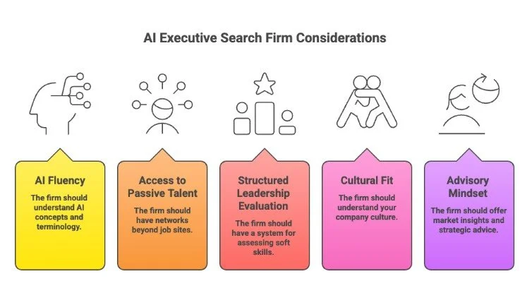 AI Executive Search Firm Considerations