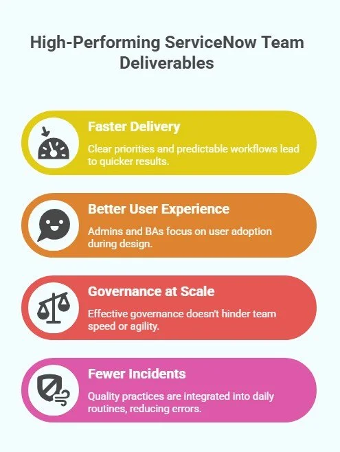 High-Performing ServiceNow Team Deliverables