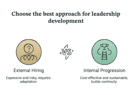 External Hiring Is Expensive and Risky.webp