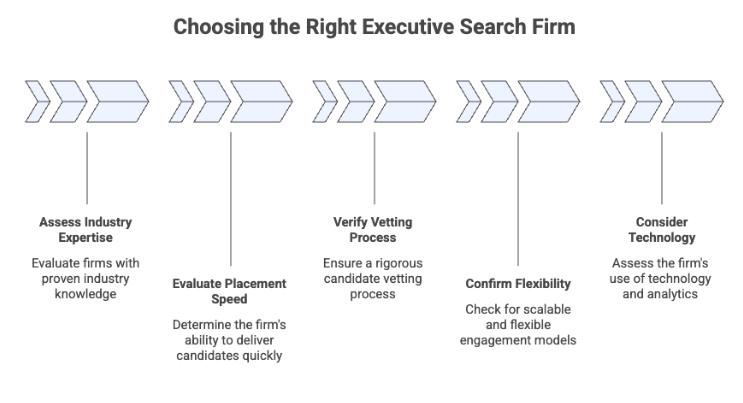 Choosing the Right Executive Search Firm