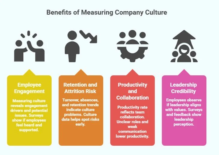 Why Measuring Company Culture Matters for Business Performance