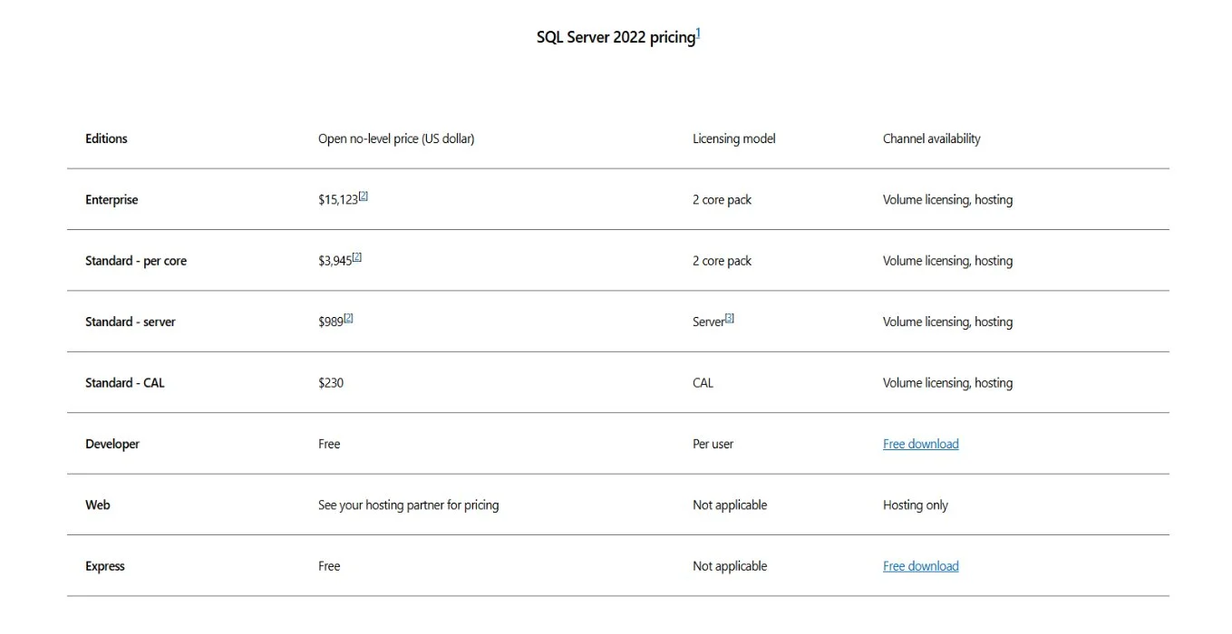 Microsoft SQL Server Pricing — Alpha Apex Group - Consulting ...