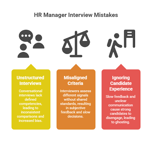 HR Manager Interview Mistakes
