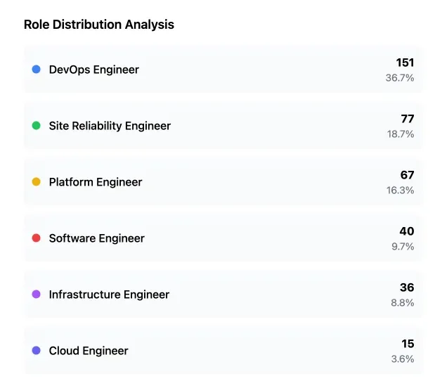 Top 10 DevOps Recruiters and Agencies — Alpha Apex Group - Consulting ...