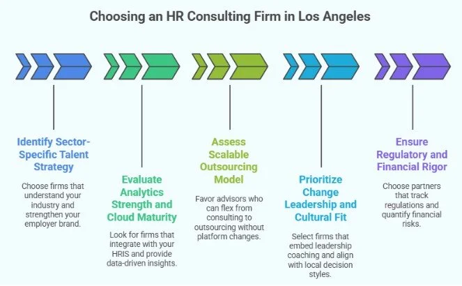 Choosing an HR Consulting Firm in Los Angeles