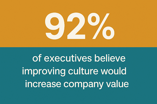 How Culture Drives Organizational Success