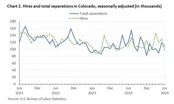 Stronger Talent Pipelines in Denver’s High-Churn Labor Market