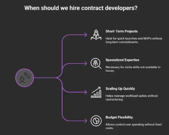 When Should You Hire Contract Developers