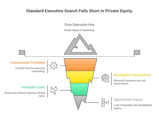 Standard Executive Search Falls Short in Private Equity