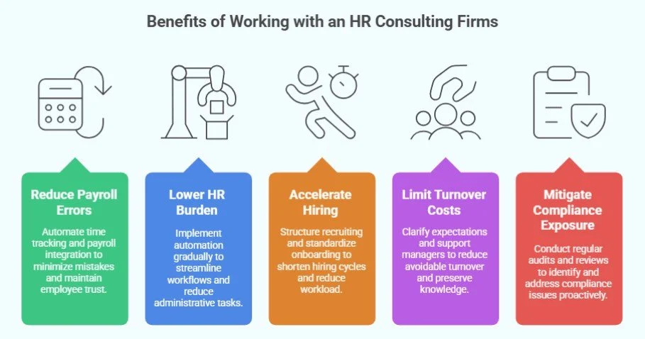 Benefits of Working with an HR Consulting Firms