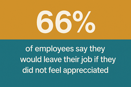 Employee Growth, Development, and Recognition