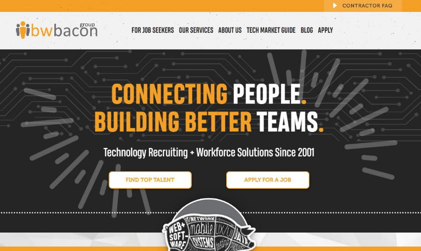 BWBacon Group