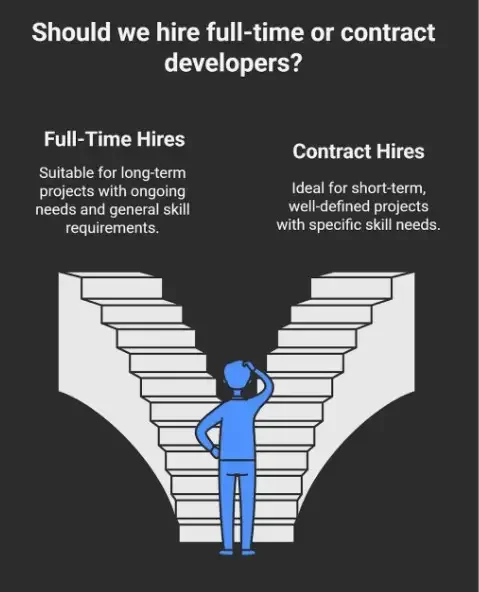 How Do You Decide Between a Developer and vs Contractor