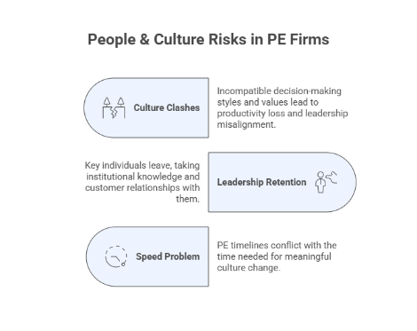 People & Culture Risks in PE Firms