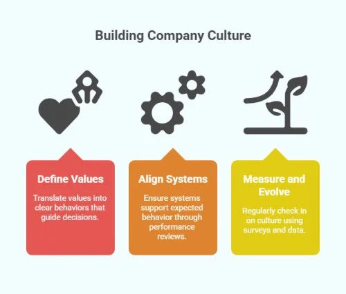 3. Measure and Evolve Culture Over Time