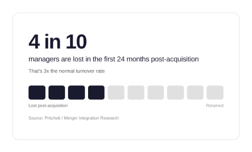 Support Managers and Teams During Cultural Integration