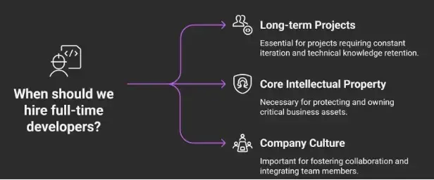 When Should You Hire Full-time Developers