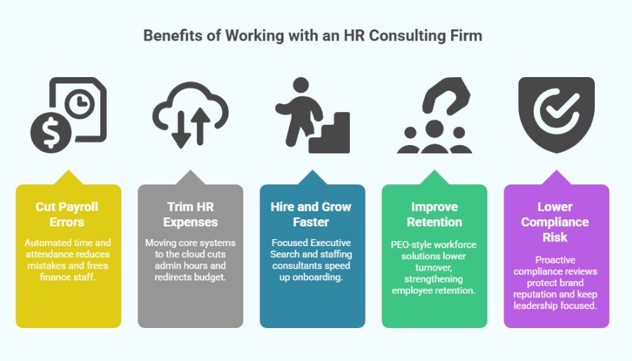 Benefits of Working with an HR Consulting Firm