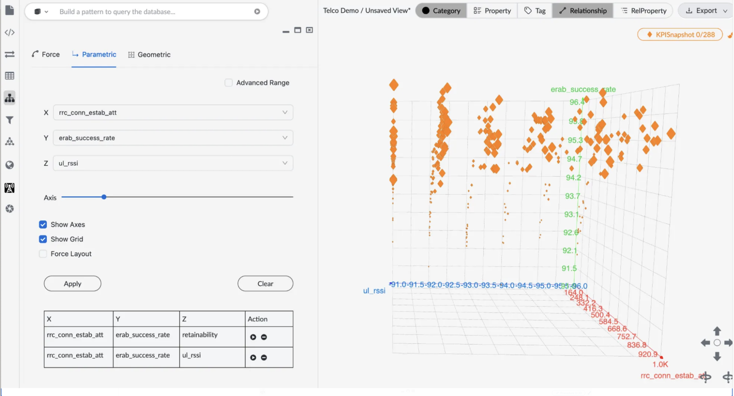 From Spanner Graph to Operational Insight: Visual Telco Analysis with Kineviz GraphXR