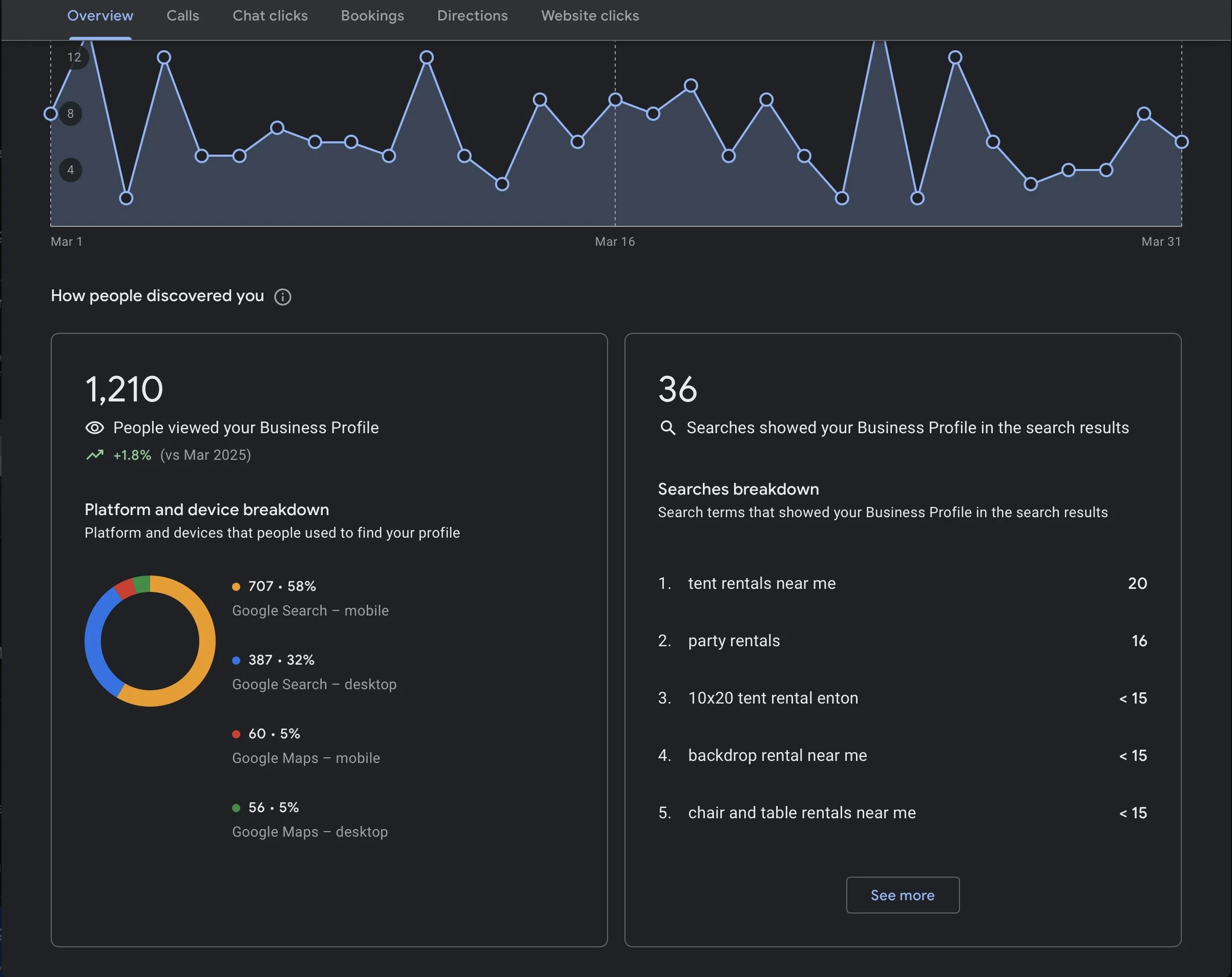 Image of google analytics