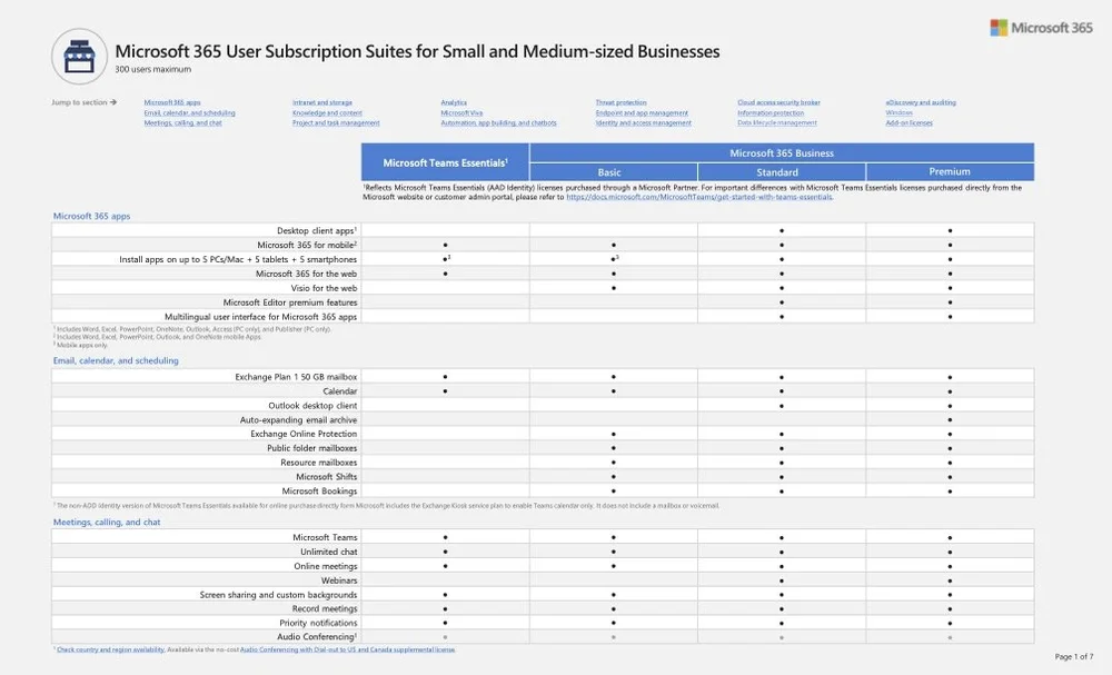 MICROSOFT 365 LICENSES TYPES visual data 4