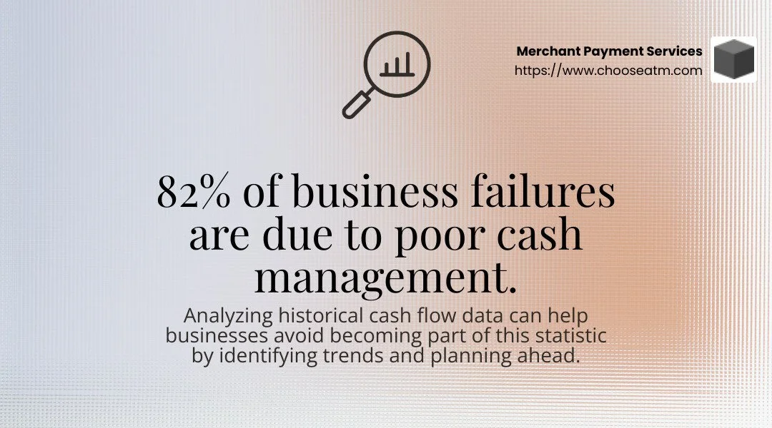 82% of business failures stem from inadequate cash management - Cash flow optimization techniques infographic simple-stat-landscape-find