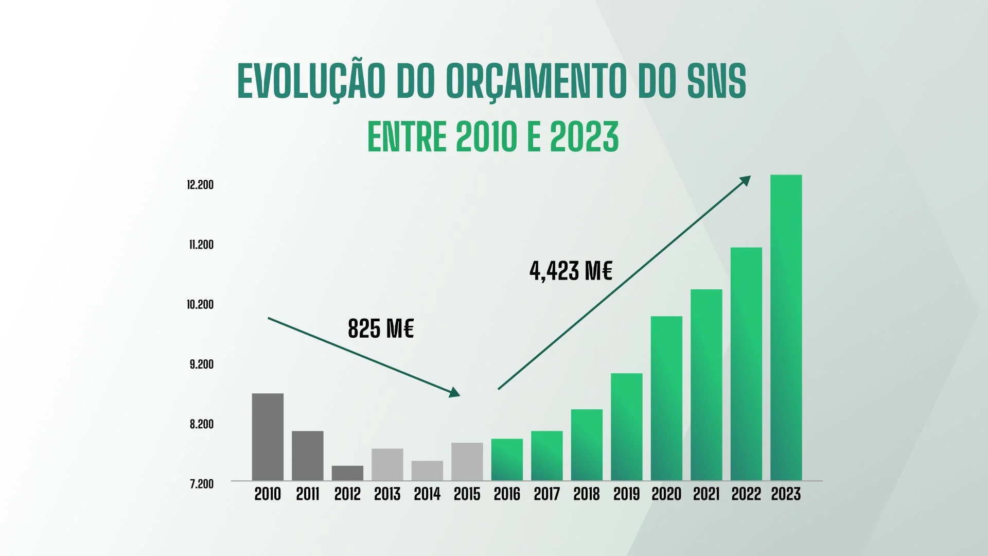 Luís Montenegro continua a faltar à verdade