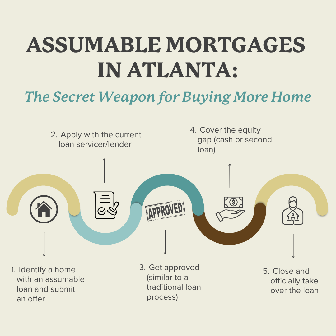Assumable Mortgages in Atlanta: The Secret Weapon for Buying More Home 