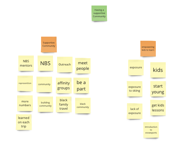 Having a supportive community.png