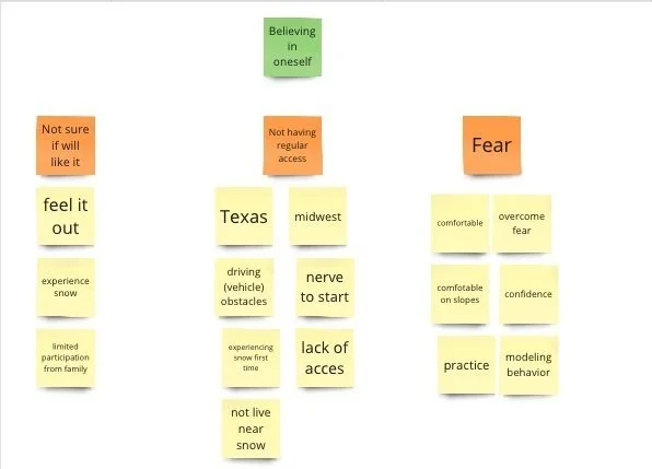 believing in oneself.jpg