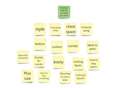 cloting that fits.png