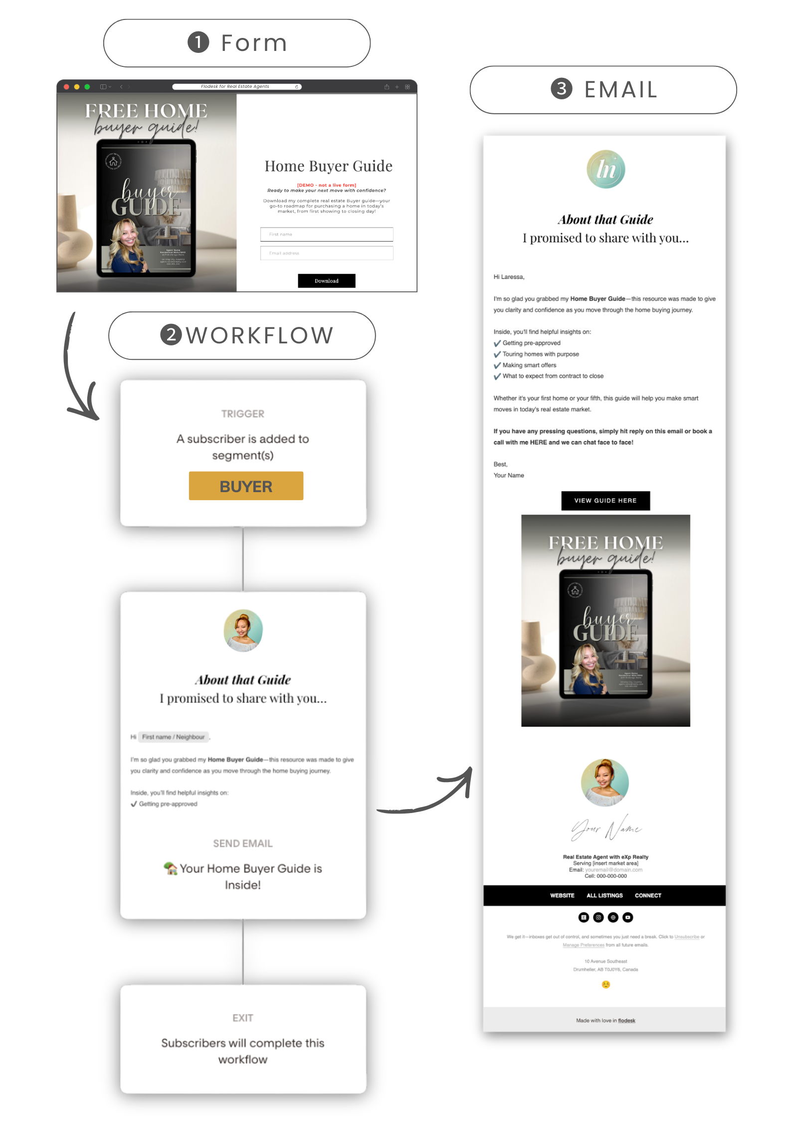 Laressa Ngoeun - Flodesk for Real Estate Agents - How Flodesk Works